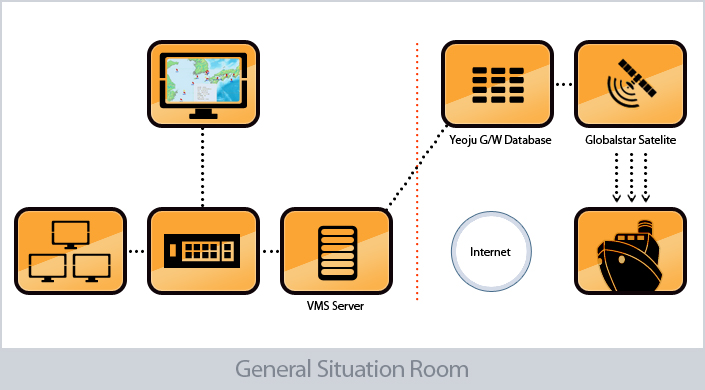 General Situation Room - images